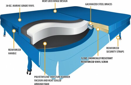 Spa cover voor de Hotspring