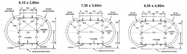 Zelf zwembad aanleggen instructie